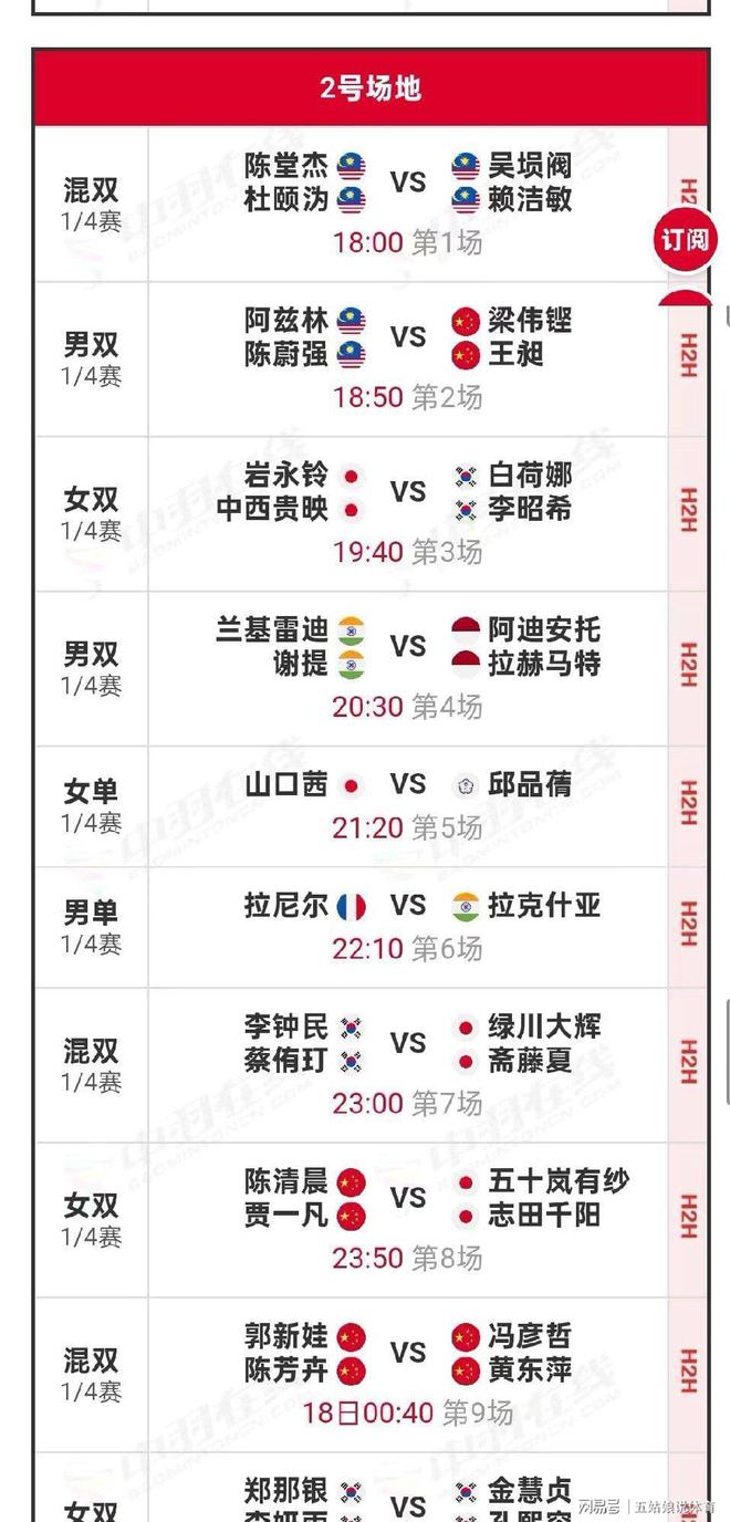 开云官方app入口-包含丹麦羽毛球队完胜韩国羽毛球队，辛杜一己之力扛起全队的词条